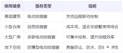 格尔木兰州格尔木排烟窗选购建议表